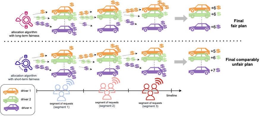 Scenario example figure